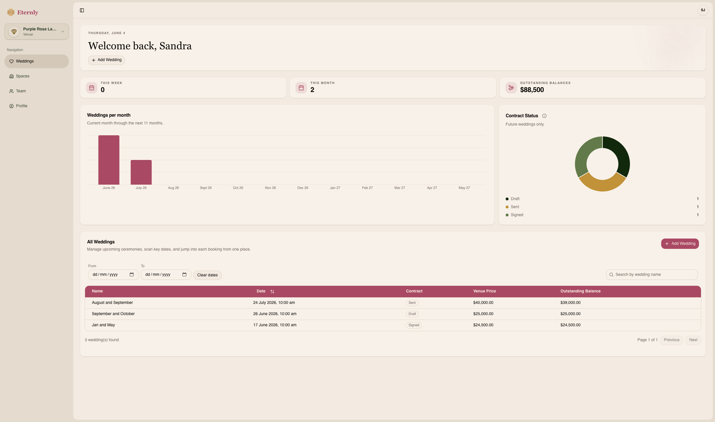 Venue wedding dashboard with booking metrics